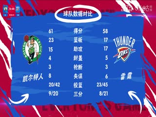 NBA常规赛 凯尔特人VS雷霆 20240103