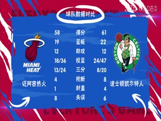 NBA季后赛 热火VS凯尔特人 20240425