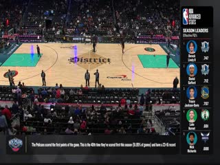 NBA常规赛 开拓者VS奇才 20240406