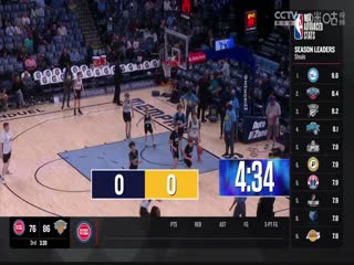 NBA常规赛 篮网VS灰熊 20240227