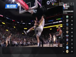 NBA季前赛 勇士VS快船 20241006